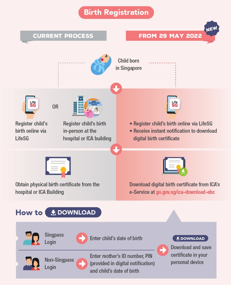 Birth Registration Process