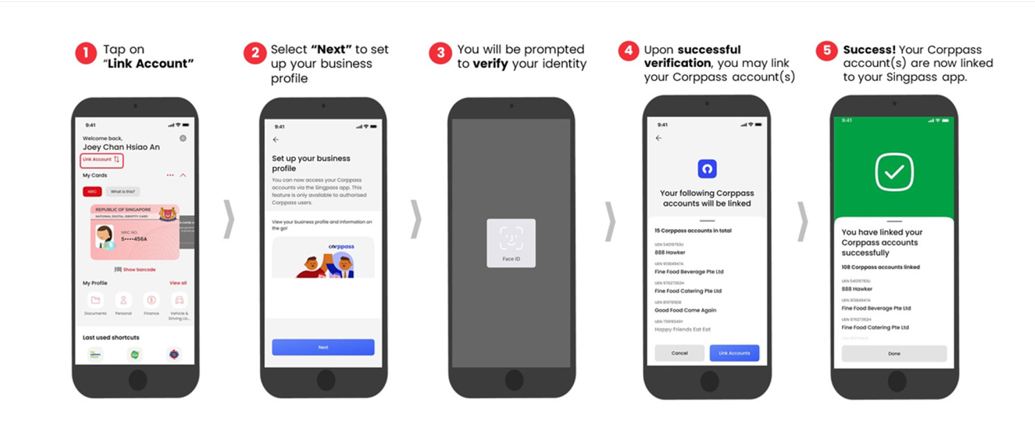 Linking Corppass account.