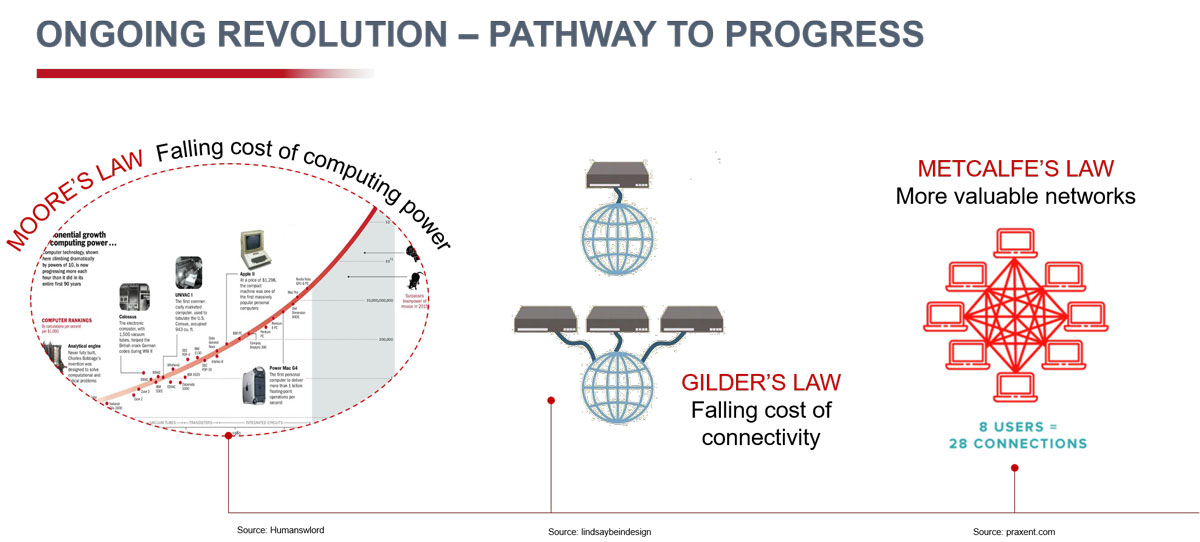 Ongoing revoluntion: Pathway to progress